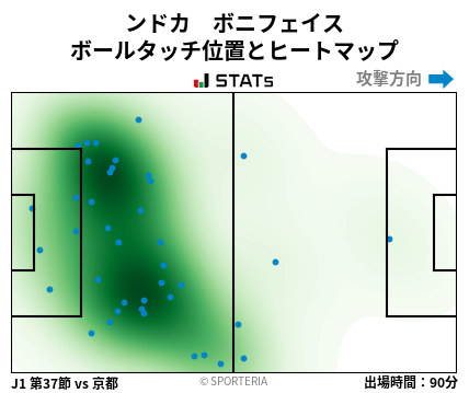 ヒートマップ - ンドカ　ボニフェイス