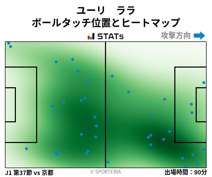 ヒートマップ - ユーリ　ララ