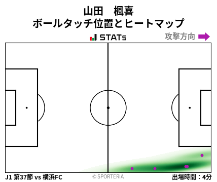 ヒートマップ - 山田　楓喜