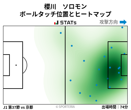 ヒートマップ - 櫻川　ソロモン