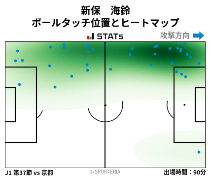 ヒートマップ - 新保　海鈴