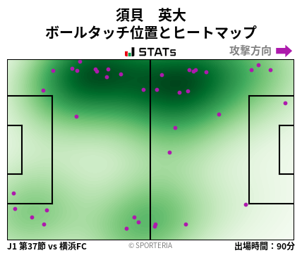 ヒートマップ - 須貝　英大