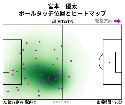 ヒートマップ - 宮本　優太
