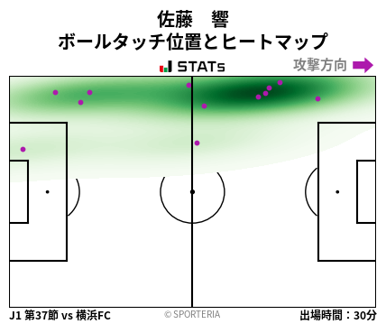 ヒートマップ - 佐藤　響