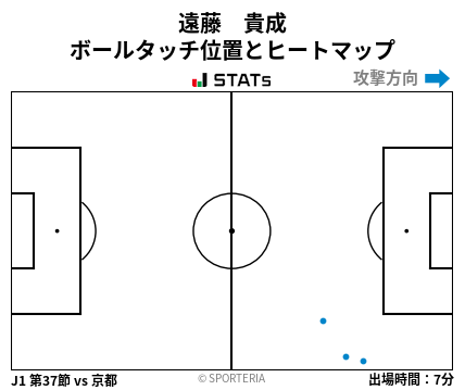 ヒートマップ - 遠藤　貴成