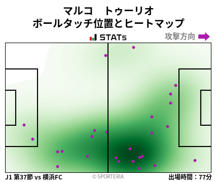ヒートマップ - マルコ　トゥーリオ
