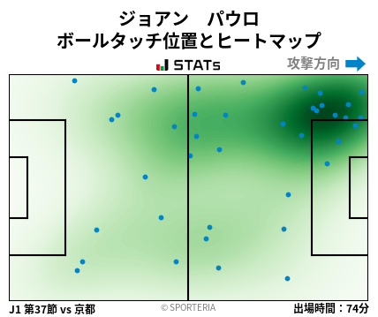 ヒートマップ - ジョアン　パウロ