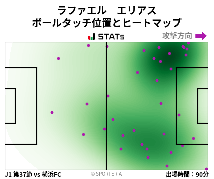ヒートマップ - ラファエル　エリアス