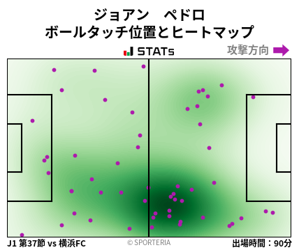 ヒートマップ - ジョアン　ペドロ