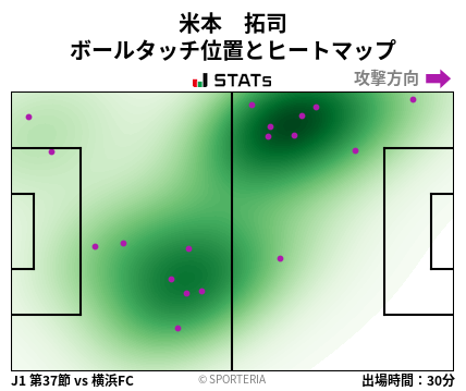 ヒートマップ - 米本　拓司
