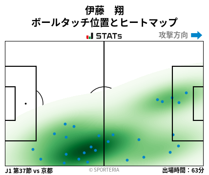 ヒートマップ - 伊藤　翔