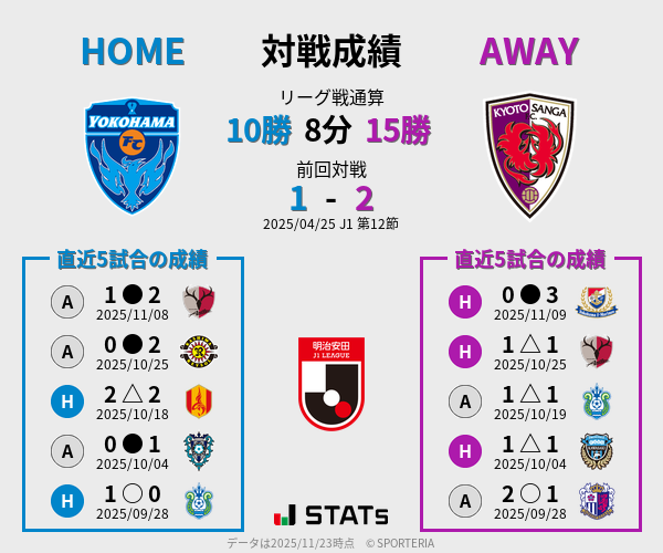 前節までの対戦成績