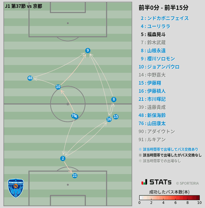 時間帯別パスネットワーク図
