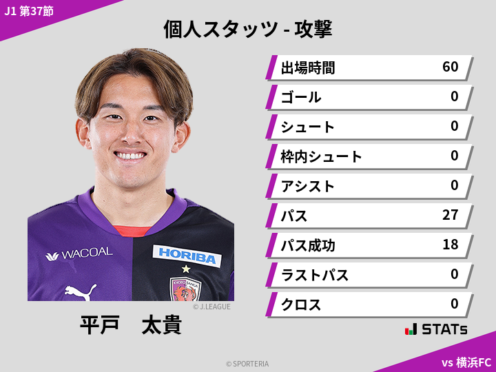 攻撃スタッツ - 平戸　太貴