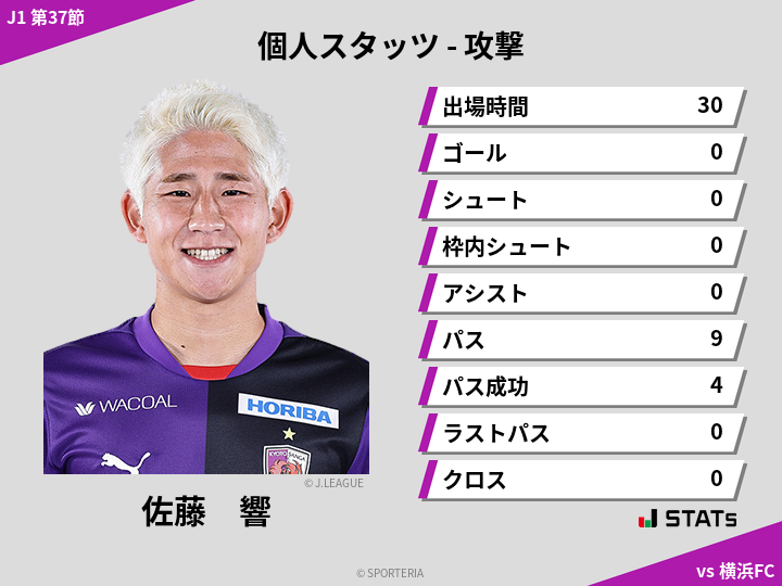 攻撃スタッツ - 佐藤　響