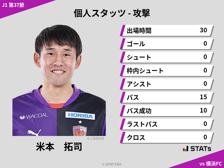 攻撃スタッツ - 米本　拓司