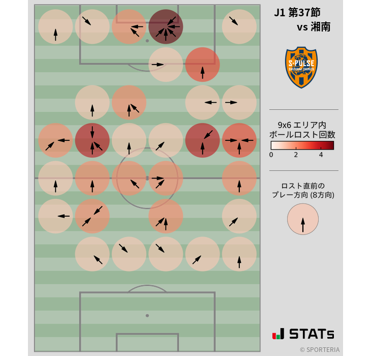 ボールロスト位置