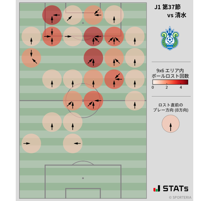 ボールロスト位置