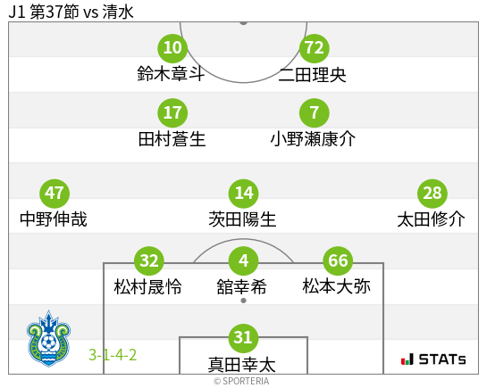 フォーメーション図
