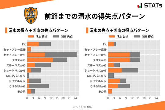 得失点パターン