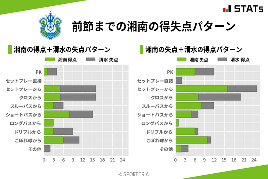 得失点パターン