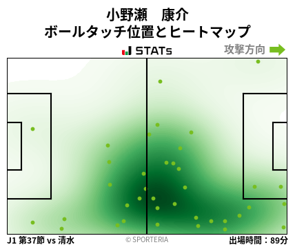 ヒートマップ - 小野瀬　康介