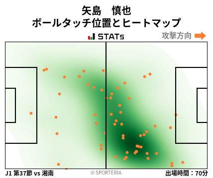 ヒートマップ - 矢島　慎也