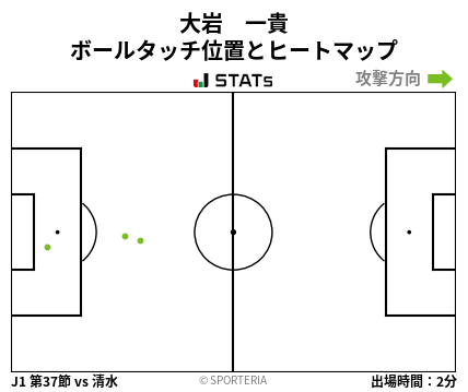ヒートマップ - 大岩　一貴