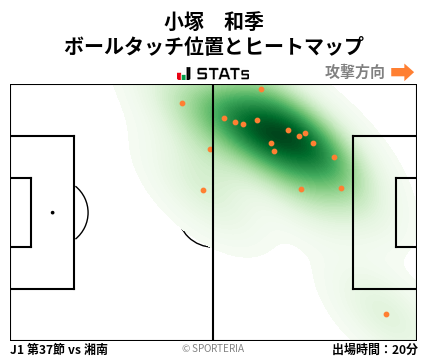 ヒートマップ - 小塚　和季