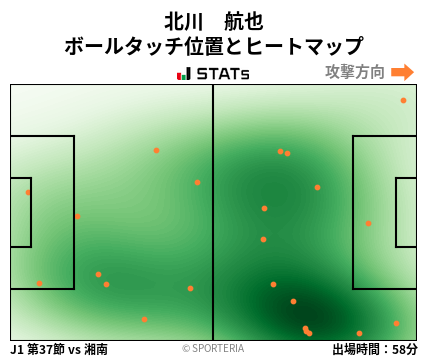 ヒートマップ - 北川　航也