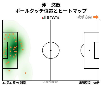 ヒートマップ - 沖　悠哉
