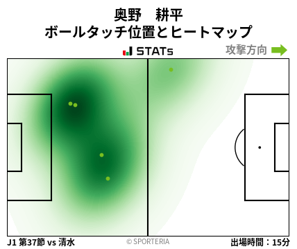 ヒートマップ - 奥野　耕平