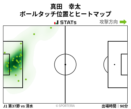 ヒートマップ - 真田　幸太