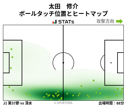 ヒートマップ - 太田　修介