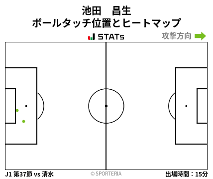 ヒートマップ - 池田　昌生