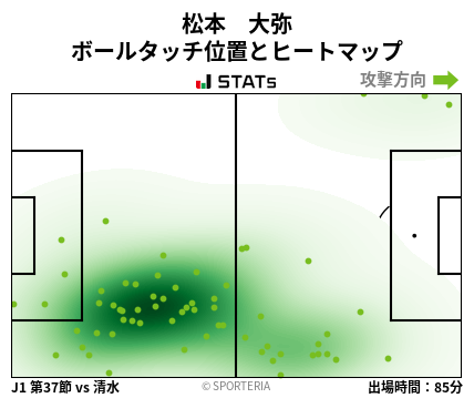 ヒートマップ - 松本　大弥