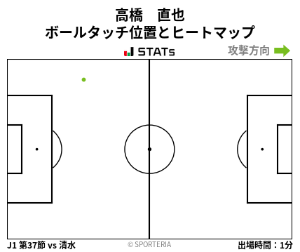 ヒートマップ - 高橋　直也