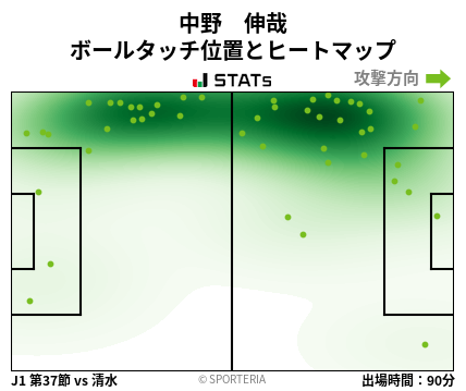 ヒートマップ - 中野　伸哉