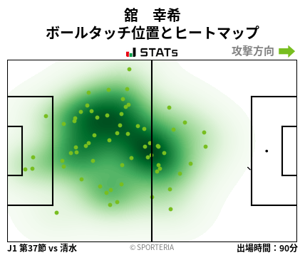 ヒートマップ - 舘　幸希