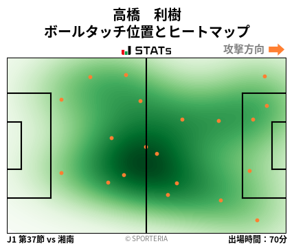 ヒートマップ - 高橋　利樹