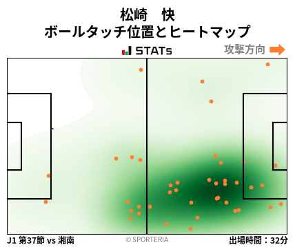 ヒートマップ - 松崎　快