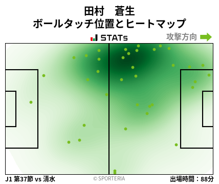 ヒートマップ - 田村　蒼生