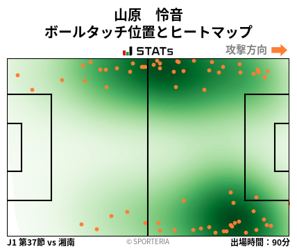 ヒートマップ - 山原　怜音