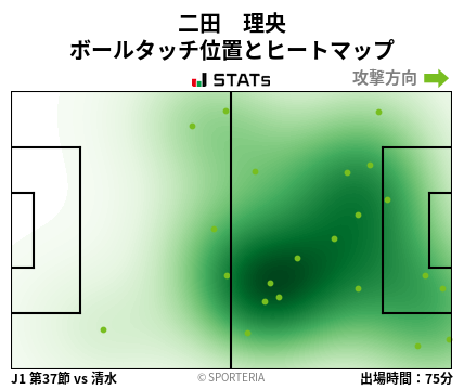 ヒートマップ - 二田　理央