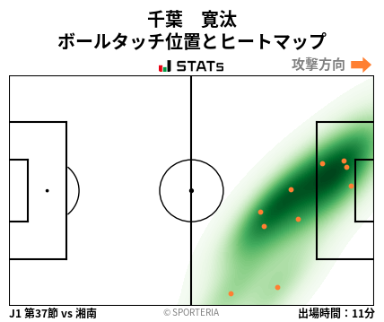 ヒートマップ - 千葉　寛汰