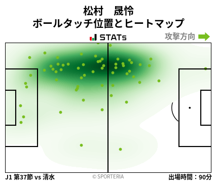 ヒートマップ - 松村　晟怜