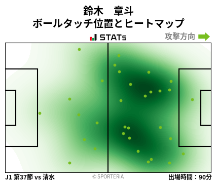 ヒートマップ - 鈴木　章斗