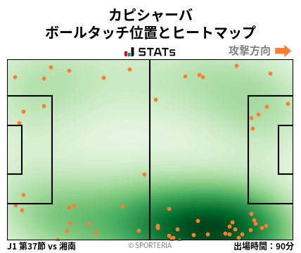ヒートマップ - カピシャーバ