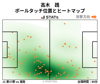 ヒートマップ - 高木　践