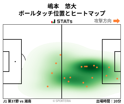 ヒートマップ - 嶋本　悠大